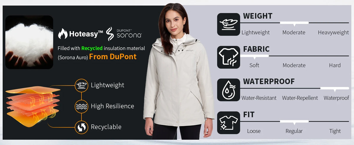 Waterproof Warm Insulated Fleece Lined Jacket